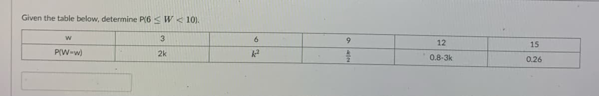 Given the table below, determine P(6 < W< 10).
W
3
P(W=w)
2k
6
k²
9
12
0.8-3k
15
0.26