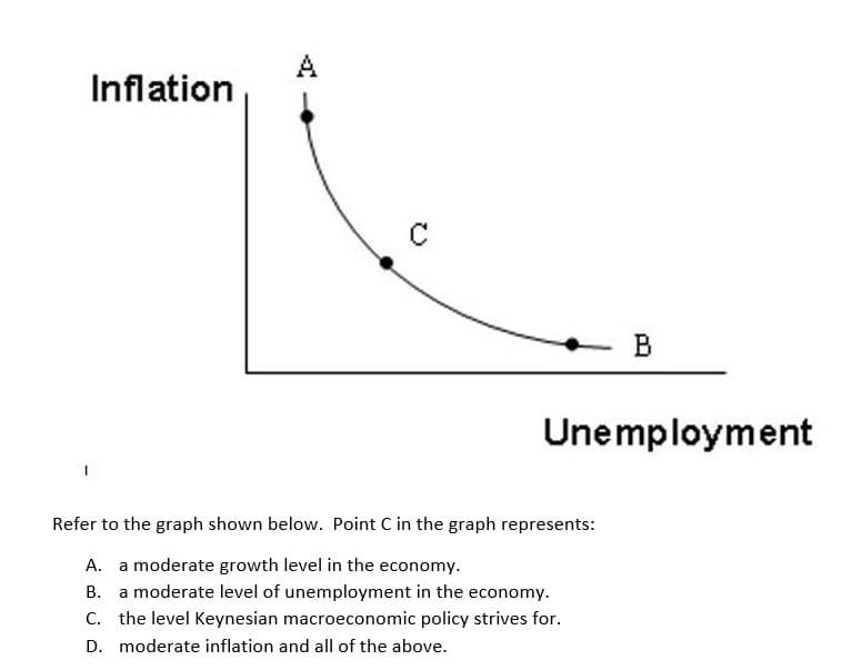 A
Inflation
B
Unemployment
Refer to the graph shown below. Point C in the graph represents:
A. a moderate growth level in the economy.
B.
C.
D.
a moderate level of unemployment in the economy.
the level Keynesian macroeconomic policy strives for.
moderate inflation and all of the above.