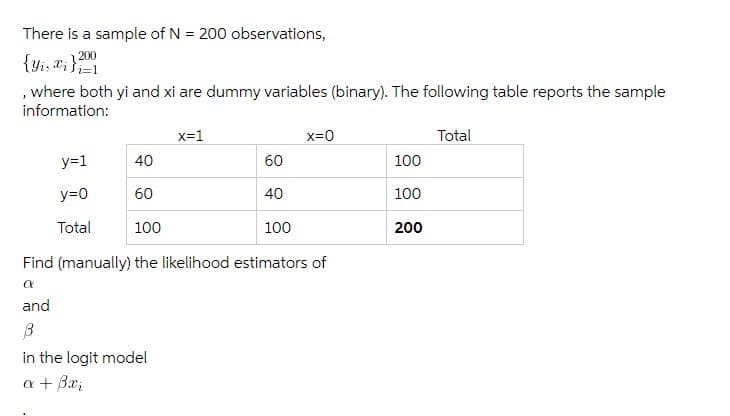 There is a sample of N = 200 observations,
{Yi, ¤; }
, where both yi and xi are dummy variables (binary). The following table reports the sample
information:
x=1
x=0
Total
y=1
40
60
100
y=0
60
40
100
Total
100
100
200
Find (manually) the likelihood estimators of
and
in the logit model
a + Bx;
