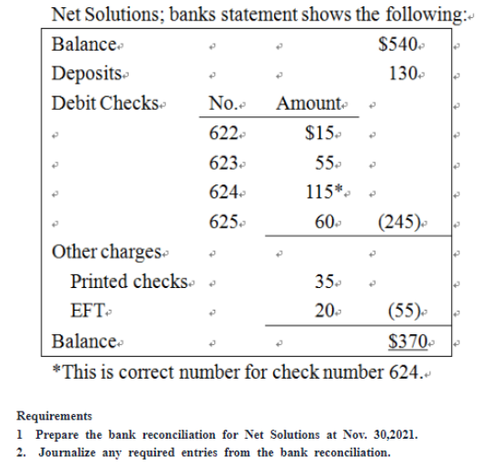 Net Solutions; banks statement shows the following:
Balance
Deposits
Debit Checks
Other charges
No.
622+
623-
624
625-
P
Amount
$15.
55
115*,
60₂
35
20-
$540-
130,
(245),
Printed checks
EFT,
(55),
Balance
$370-
*This is correct number for check number 624.
Requirements
1 Prepare the bank reconciliation for Net Solutions at Nov. 30,2021.
2. Journalize any required entries from the bank reconciliation.
12