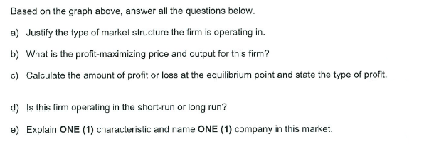 Based on the graph above, answer all the questions below.
a) Justify the type of market structure the firm is operating in.
b) What is the profit-maximizing price and output for this firm?
c) Calculate the amount of profit or loss at the equilibrium point and state the type of profit.
d) Is this firm operating in the short-run or long run?
e) Explain ONE (1) characteristic and name ONE (1) company in this market.
