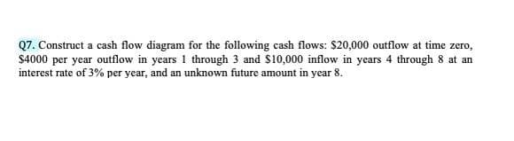 Q7. Construct a cash flow diagram for the following cash flows: $20,000 outflow at time zero,
$4000 per year outflow in years 1 through 3 and S10,000 inflow in years 4 through 8 at an
interest rate of 3% per year, and an unknown future amount in year 8.
