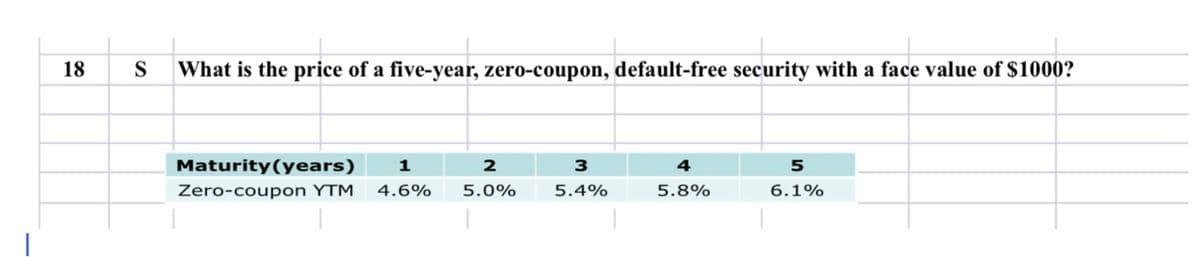 18
S
S
What is the price of a five-year, zero-coupon, default-free security with a face value of $1000?
Maturity(years)
1
2
3
Zero-coupon YTM 4.6%
5.0%
5.4%
4
5.8%
5
6.1%