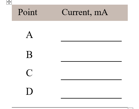 Point
A
B
C
D
Current, mA