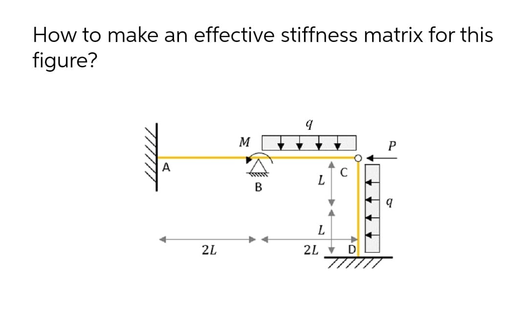 How to make an effective stiffness matrix for this
figure?
M
A
C
L
В
L
2L
2L V
