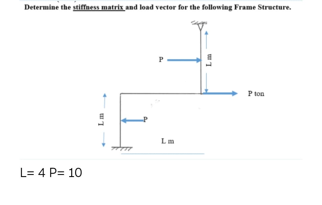 Determine the stiffness matrix and load vector for the following Frame Structure.
P ton
Lm
L= 4 P= 10
Lm
L m
