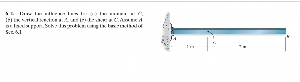 6-1. Draw the influence lines for (a) the moment at C,
(b) the vertical reaction at A, and (c) the shear at C. Assume A
is a fixed support. Solve this problem using the basic method of
Sec. 6.1.
1 m
-2 m
B