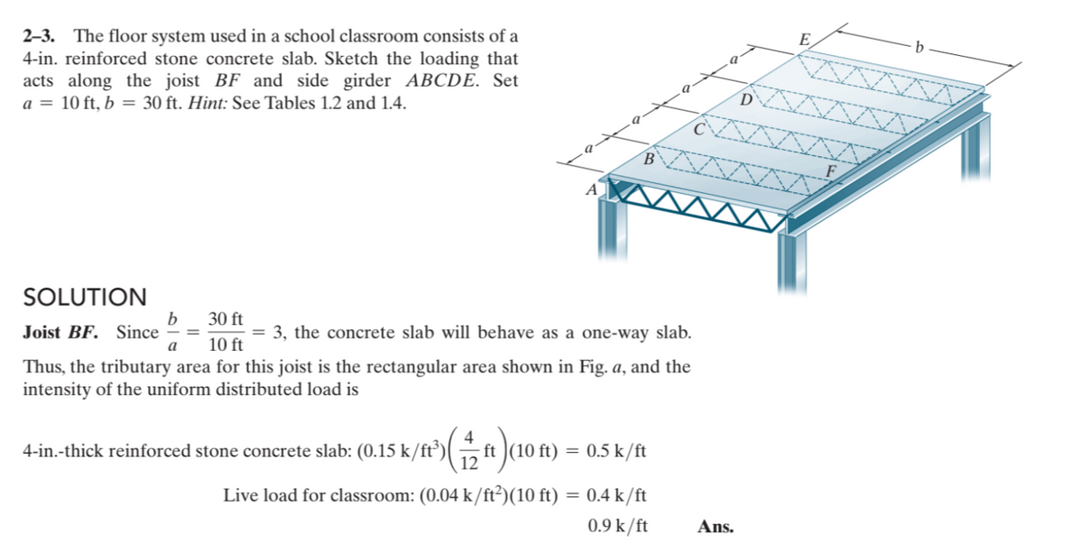 2-3. The floor system used in a school classroom consists of a
4-in. reinforced stone concrete slab. Sketch the loading that
acts along the joist BF and side girder ABCDE. Set
a = 10 ft, b = 30 ft. Hint: See Tables 1.2 and 1.4.
SOLUTION
30 ft
Joist BF. Since
= 3, the concrete slab will behave as a one-way slab.
10 ft
Thus, the tributary area for this joist is the rectangular area shown in Fig. a, and the
intensity of the uniform distributed load is
b
a
4
1²³) (1/2) (10
-ft (10 ft) = 0.5 k/ft
4-in.-thick reinforced stone concrete slab: (0.15 k/ft³)
Live load for classroom: (0.04 k/ft²)(10 ft) = 0.4 k/ft
0.9 k/ft
Ans.