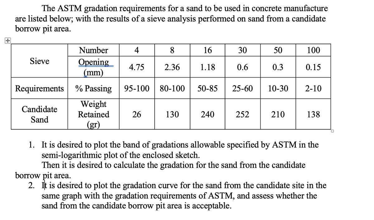 +
The ASTM gradation requirements for a sand to be used in concrete manufacture
are listed below; with the results of a sieve analysis performed on sand from a candidate
borrow pit area.
Number
Opening
(mm)
Requirements % Passing
Weight
Retained
(gr)
Sieve
Candidate
Sand
4
4.75
95-100
26
8
2.36
80-100
130
16
1.18
50-85
240
30
0.6
50
0.3
25-60 10-30
252
210
100
0.15
2-10
138
1. It is desired to plot the band of gradations allowable specified by ASTM in the
semi-logarithmic plot of the enclosed sketch.
Then it is desired to calculate the gradation for the sand from the candidate
borrow pit area.
2. It is desired to plot the gradation curve for the sand from the candidate site in the
same graph with the gradation requirements of ASTM, and assess whether the
sand from the candidate borrow pit area is acceptable.