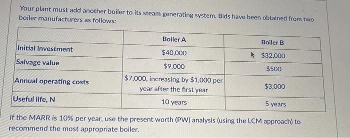 Your plant must add another boiler to its steam generating system. Bids have been obtained from two
boiler manufacturers as follows:
Boiler A
Boiler B
Initial investment
$40,000
* $32,000
Salvage value
$9,000
$500
$7,000, increasing by $1,000 per
Annual operating costs
$3,000
year after the first year
Useful life, N
10 years
5 years
If the MARR is 10% per year, use the present worth (PW) analysis (using the LCM approach) to
recommend the most appropriate boiler.
