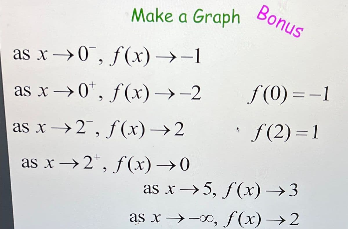 Make a Graph
as x 0, f(x)-1
as x 0, f(x) →-2
as x →2, f(x) →2
as x →2+, f(x) →0
Bonus
f(0)=-1
f(2)=1
as x 5, f(x) → 3
as x-x, f(x) →2
f(x)→→2