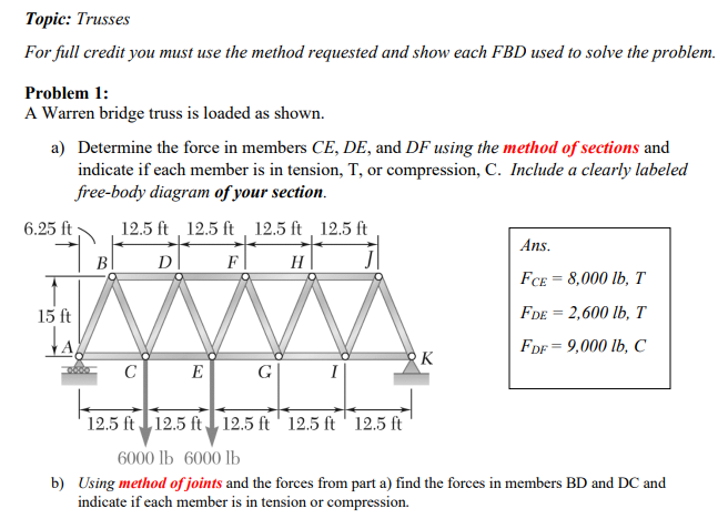 Topic: Trusses
For full credit you must use the method requested and show each FBD used to solve the problem.
Problem 1:
A Warren bridge truss is loaded as shown.
a) Determine the force in members CE, DE, and DF using the method of sections and
indicate if each member is in tension, T, or compression, C. Include a clearly labeled
free-body diagram of your section.
6.25 ft
12.5 ft , 12.5 ft , 12.5 ft , 12.5 ft
Ans.
B
D
F
H
FCE = 8,000 lb, T
15 ft
FDE = 2,600 lb, T
FDF = 9,000 lb, C
C E
G
I
12.5 ft12.5 ft 12.5 ft ' 12.5 ft ' 12.5 ft
6000 lb 6000 lb
b) Using method of joints and the forces from part a) find the forces in members BD and DC and
indicate if each member is in tension or compression.
