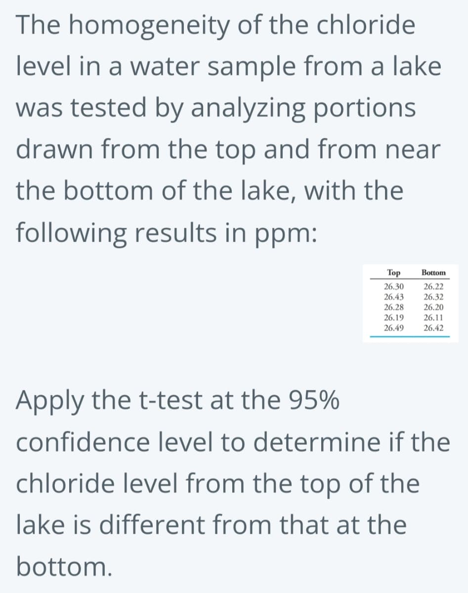 The homogeneity of the chloride
level in a water sample from a lake
was tested by analyzing portions
drawn from the top and from near
the bottom of the lake, with the
following results in ppm:
Top
Bottom
26.30
26.22
26.43
26.32
26.28
26.20
26.19
26.11
26.49
26.42
Apply the t-test at the 95%
confidence level to determine if the
chloride level from the top of the
lake is different from that at the
bottom.