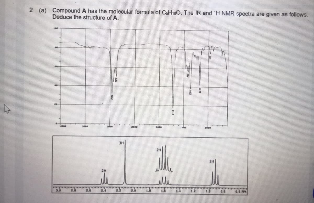 2 (a) Compound A has the molecular formula of CsH100. The IR and 'H NMR spectra are given as follows.
Deduce the structure of A.
3H
3H
2H
wllen
3.0
2.8
2.6
2.4
2.2
2.0
1.8
1.6
14
1.0
0.8
0.8 PPM
