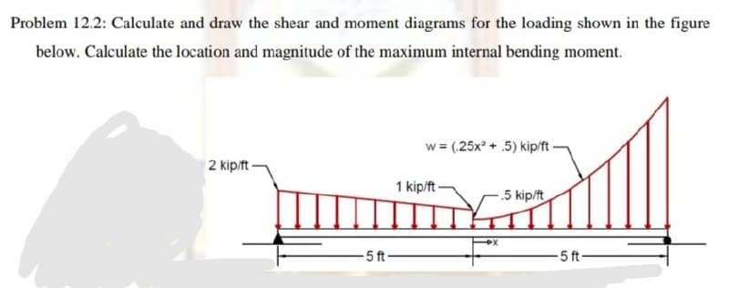 Problem 12.2: Calculate and draw the shear and moment diagrams for the loading shown in the figure
below. Calculate the location and magnitude of the maximum internal bending moment.
w = (.25x + .5) kip/ft-
2 kip/ft-
1 kip/ft-
.5 kip/ft
-5 ft-
-5 ft-
