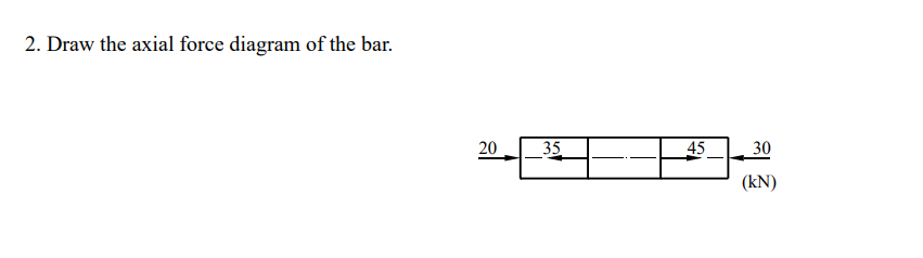 2. Draw the axial force diagram of the bar.
20
35
45
30
(kN)
