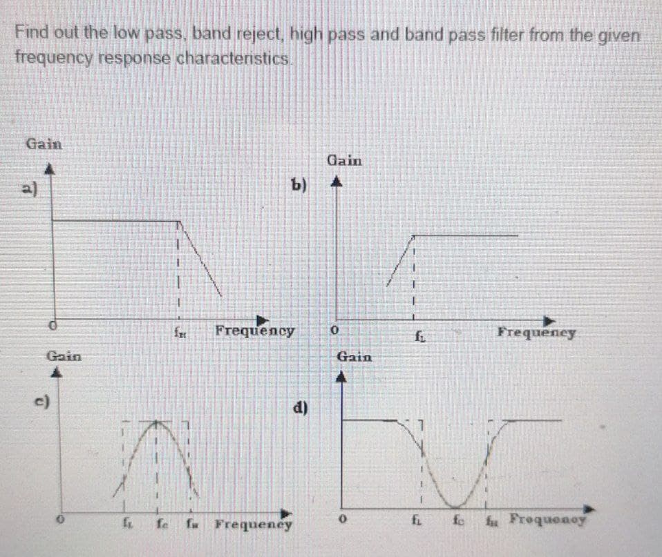 Find out the low pass, band reject, high pass and band pass filter from the given
frequency response characteristics.
Gain
Gain
a)
b) A
fr
Frequency
Frequeney
Gain
Gain
c)
d)
f
fx Frequeney
fi fe
f Frequeaoy
fe

