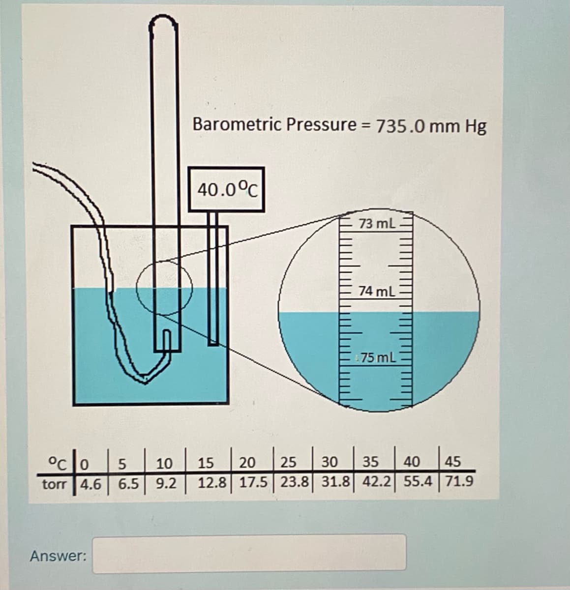 Barometric Pressure = 735.0 mm Hg
%3D
40.0°C
73 mL
74 mL
75 mL
40 45
12.8 17.5 23.8 31.8 42.2 55.4 71.9
°co5
10
15
20
25
30
35
torr 4.6 6.5 9.2
Answer:

