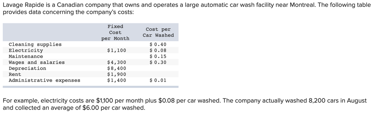 Lavage Rapide is a Canadian company that owns and operates a large automatic car wash facility near Montreal. The following table
provides data concerning the company's costs:
Fixed
Cost per
Cost
Car Washed
per Month
Cleaning supplies
Electricity
$0.40
$ 0.08
$ 0.15
$ 0.30
$1,100
Maintenance
Wages and salaries
Depreciation
$4,300
$8,400
$1,900
$1,400
Rent
Administrative expenses
$ 0.01
For example, electricity costs are $1,100 per month plus $0.08 per car washed. The company actually washed 8,200 cars in August
and collected an average of $6.00 per car washed.
