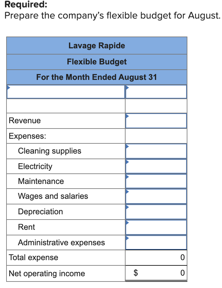 Required:
Prepare the company's flexible budget for August.
Lavage Rapide
Flexible Budget
For the Month Ended August 31
Revenue
Expenses:
Cleaning supplies
Electricity
Maintenance
Wages and salaries
Depreciation
Rent
Administrative expenses
Total expense
Net operating income
%24

