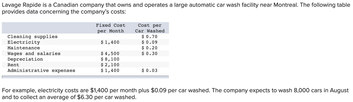 Lavage Rapide is a Canadian company that owns and operates a large automatic car wash facility near Montreal. The following table
provides data concerning the company's costs:
Fixed Cost
Cost per
Car Washed
$ 0.70
$ 0.09
$ 0.20
$ 0.30
per Month
Cleaning supplies
Electricity
$ 1,400
Maintenance
$ 4,500
$ 8,100
$ 2,100
$ 1,400
Wages and salaries
Depreciation
Rent
Administrative expenses
$ 0.03
For example, electricity costs are $1,400 per month plus $0.09 per car washed. The company expects to wash 8,000 cars in August
and to collect an average of $6.30 per car washed.
