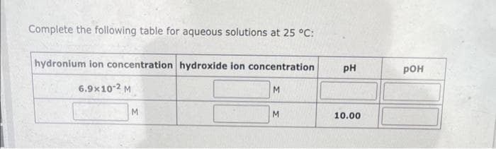 Complete the following table for aqueous solutions at 25 °C:
hydronium ion concentration hydroxide ion concentration
6.9x10-2 M
M
M
M
PH
10.00
POH