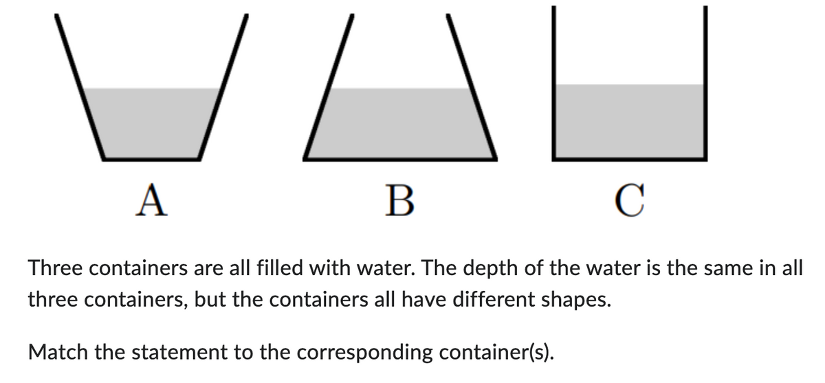 A
B
C
Three containers are all filled with water. The depth of the water is the same in all
three containers, but the containers all have different shapes.
Match the statement to the corresponding container(s).
