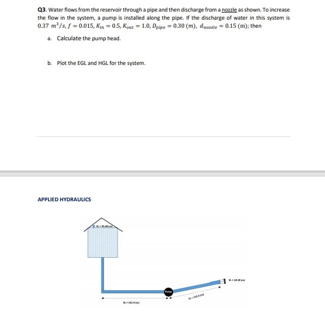 Q3. Water flows from the reservoir through a pipe and then discharge from a nozzle as shown. To increase
the flow in the system, a pump is installed along the pipe. If the discharge of water in this system is
0.37 m/s, f = 0.015, Kin = 0.5, Kout = 1.0, Dpipe = 0.30 (m), dnozzle = 0.15 (m); then
a. Calculate the pump head.
b. Plot the EGL and HGL for the system.
APPLIED HYDRAULICS
