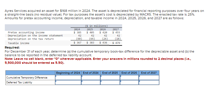 Ayres Services acquired an asset for $168 million in 2024. The asset is depreciated for financial reporting purposes over four years on
a straight-line basis (no residual value). For tax purposes the asset's cost is depreciated by MACRS. The enacted tax rate is 25%.
Amounts for pretax accounting income, depreciation, and taxable income in 2024, 2025, 2026, and 2027 are as follows:
Pretax accounting income
Depreciation on the income statement
Depreciation on the tax return
Taxable income
Required:
2824
$385
Cumulative Temporary Difference
Deferred Tax Liability
42
(60)
$367
($ in millions)
2025
$ 485
42
(64)
$ 383
2026
$ 420
42
(26)
$ 436
2827
$ 455
42
(18)
$ 479
For December 31 of each year, determine (a) the cumulative temporary book-tax difference for the depreciable asset and (b) the
balance to be reported in the deferred tax liability account.
Note: Leave no cell blank, enter "O" wherever applicable. Enter your answers in millions rounded to 2 decimal places (l.e.,
5,500,000 should be entered as 5.50).
Beginning of 2024 End of 2024 End of 2025 End of 2026
End of 2027