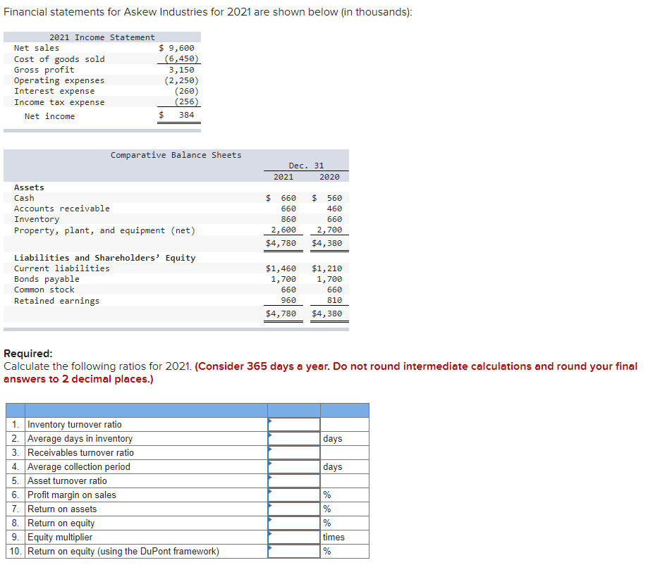 Financial statements for Askew Industries for 2021 are shown below (in thousands):
2021 Income Statement
Net sales
Cost of goods sold
Gross profit
Operating expenses
Interest expense
Income tax expense
Net income
Assets
Cash
Bonds payable
Common stock
Retained earnings
$ 9,600
(6,450)
3,150
(2,250)
Comparative Balance Sheets
Accounts receivable
Inventory
Property, plant, and equipment (net)
1. Inventory turnover ratio
2. Average days in inventory
3. Receivables turnover ratio
$
Liabilities and Shareholders' Equity
Current liabilities
4. Average collection period
5. Asset turnover ratio
(260)
(256)
384
6. Profit margin on sales
7. Return on assets
Dec. 31
8. Return on equity
9. Equity multiplier
10. Return on equity (using the DuPont framework)
2021
$ 660 $
660
860
2,600
$4,780
$1,460
1,700
660
960
$4,780
Required:
Calculate the following ratios for 2021. (Consider 365 days a year. Do not round intermediate calculations and round your final
answers to 2 decimal places.)
2020
560
460
660
2,700
$4,380
$1,210
1,700
660
810
$4,380
days
days
%
%
%
times
%