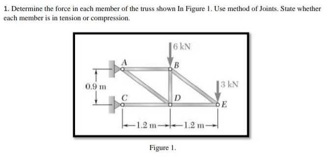 1. Determine the force in each member of the truss shown In Figure 1. Use method of Joints. State whether
each member is in tension or compression.
0.9 m
--$²
1.2 m-
6 kN
B
D
Figure 1.
-1.2 m-
3 kN
DE