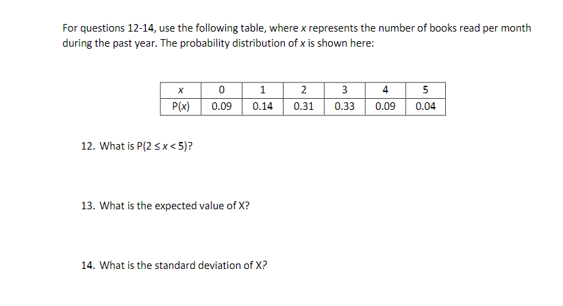 For questions 12-14, use the following table, where x represents the number of books read per month
during the past year. The probability distribution of x is shown here:
2
3
4 5
P(x)
0.09
0.14
0.31
0.33
0.09
0.04
12. What is P(2sx< 5)?
13. What is the expected value of X?
14. What is the standard deviation of X?
