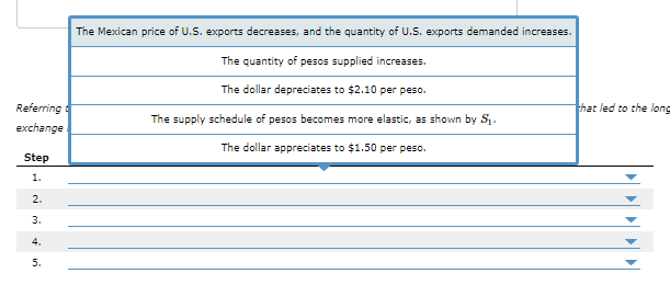 Referring
exchange
Step
1.
2.
3.
5.
The Mexican price of U.S. exports decreases, and the quantity of U.S. exports demanded increases.
The quantity of pesos supplied increases.
The dollar depreciates to $2.10 per peso.
The supply schedule of pesos becomes more elastic, as shown by S₁.
The dollar appreciates to $1.50 per peso.
that led to the long