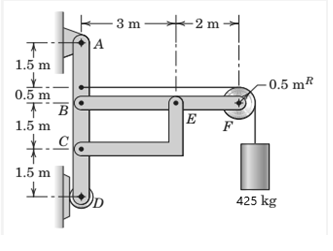 E3 m
2 m
|A
1.5 m
- 0.5 m²
0.5 m
E
F
1.5 m
1.5 m
425 kg
