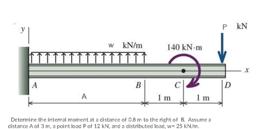 P
kN
kN/m
140 kN m
A
В
C
D
A
1m
1 m
Determine the internal moment at a distance of 0.8 m to the right of B. Assume a
distance A of 3 m, a point load P of 12 kN, and a distributed load, w= 25 kN/m.
