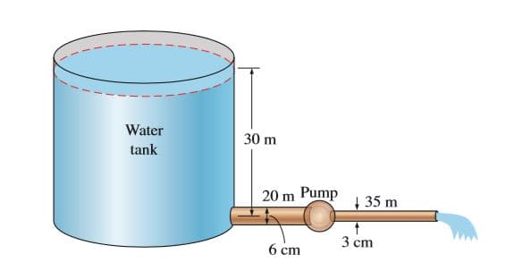 Water
30 m
tank
20 m Pump
| 35 m
3 cm
6 cm
