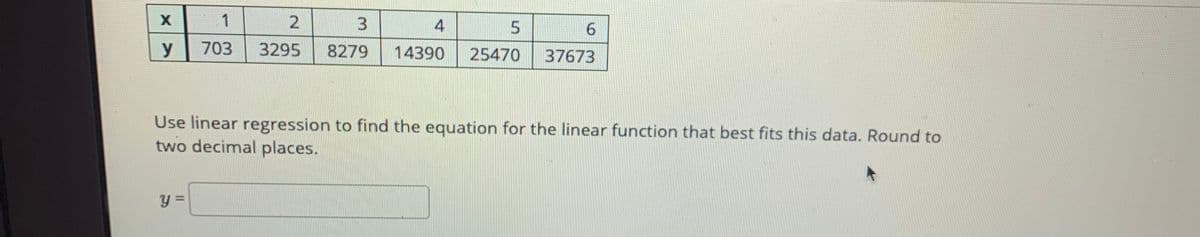 1
3.
4
y
703
3295
8279
14390
25470
37673
Use linear regression to find the equation for the linear function that best fits this data. Round to
two decimal places.

