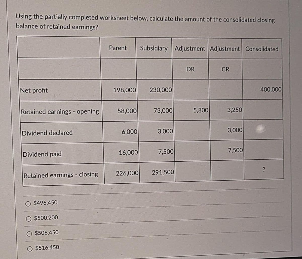 Using the partially completed worksheet below, calculate the amount of the consolidated closing
balance of retained earnings?
Net profit
Retained earnings - opening
Dividend declared
Dividend paid
Retained earnings - closing
$496,450
$500,200
O $506,450
O $516,450
Parent Subsidiary Adjustment Adjustment Consolidated
198,000
58,000
6,000
16,000
230,000
73,000
3,000
7,500
226,000 291,500
DR
5,800
CR
3,250
3,000
7,500
400,000
?