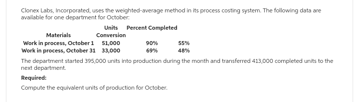 Clonex Labs, Incorporated, uses the weighted-average method in its process costing system. The following data are
available for one department for October:
Materials
Work in process, October 1
Work in process, October 31
Units Percent Completed
Conversion
51,000
33,000
90%
69%
55%
48%
The department started 395,000 units into production during the month and transferred 413,000 completed units to the
next department.
Required:
Compute the equivalent units of production for October.