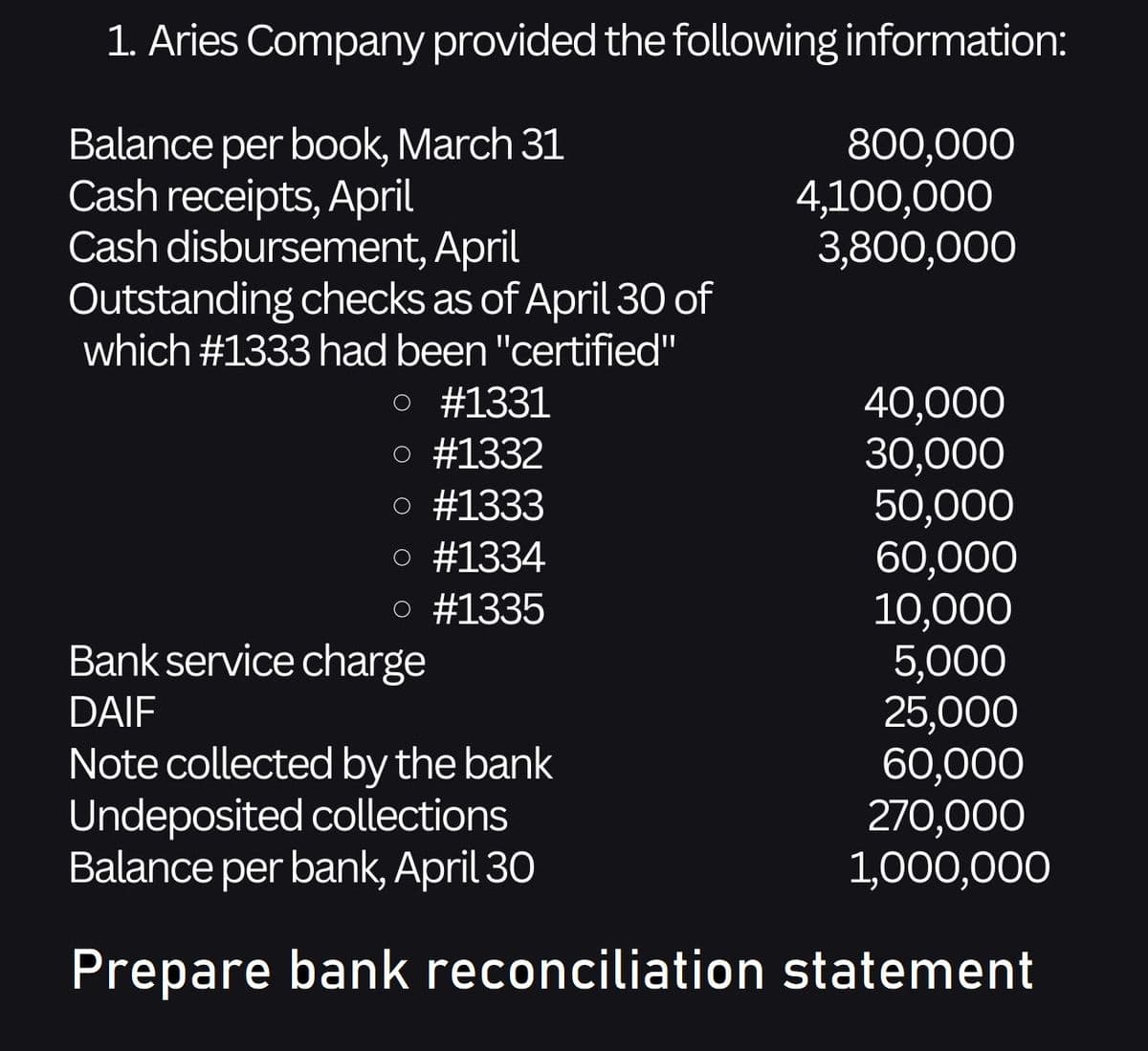 1. Aries Company provided the following information:
800,000
Balance per book, March 31
Cash receipts, April
Cash disbursement, April
Outstanding checks as of April 30 of
which #1333 had been "certified"
○ #1331
o #1332
o #1333
o #1334
o #1335
Bank service charge
DAIF
Note collected by the bank
Undeposited collections
Balance per bank, April 30
Prepare bank reconciliation
4,100,000
3,800,000
40,000
30,000
50,000
60,000
10,000
5,000
25,000
60,000
270,000
1,000,000
statement
