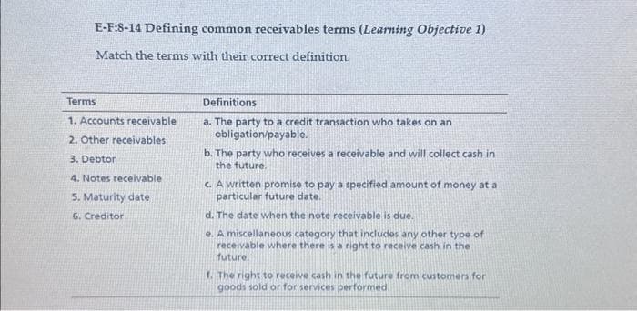 E-F:8-14 Defining common receivables terms (Learning Objective 1)
Match the terms with their correct definition.
Terms
1. Accounts receivable
2. Other receivables
3. Debtor
4. Notes receivable
5. Maturity date
6. Creditor
Definitions
a. The party to a credit transaction who takes on an
obligation/payable.
b. The party who receives a receivable and will collect cash in
the future..
c. A written promise to pay a specified amount of money at a
particular future date.
d. The date when the note receivable is due.
e. A miscellaneous category that includes any other type of
receivable where there is a right to receive cash in the
future.
f. The right to receive cash in the future from customers for
goods sold or for services performed.