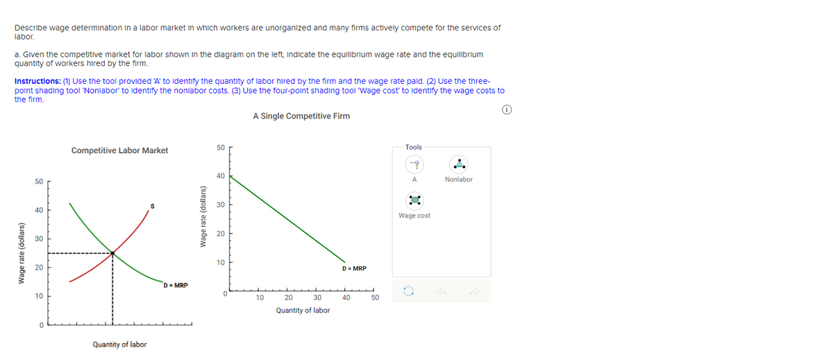 Describe wage determination in a labor market in which workers are unorganized and many firms actively compete for the serVices of
labor.
a. Given the competitive market for labor shown In the diagram on the left, indicate the equilibrium wage rate and the equilibrium
quantity of workers hired by the firm.
Instructions: (1) Use the tool provided 'A' to identify the quantity of labor hired by the firm and the wage rate paid. (2) Use the three-
point shading tool 'Nonlabor' to identify the nonlabor costs. (3) Use the four-point shading tool 'Wage cost' to identify the wage costs to
the firm.
A Single Competitive Firm
50
Тools
Competitive Labor Market
40
50
A
Nonlabor
30
40
Wage cost
20
30
10
20
D = MRP
D = MRP
10
10
20
30
40
50
Quantity of labor
Quantity of labor
Wage rate (dollars)
Wage rate (dollars)
