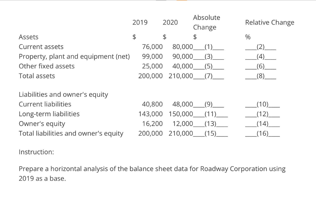 Assets
Current assets
Property, plant and equipment (net)
Other fixed assets
Total assets
Liabilities and owner's equity
Current liabilities
Long-term liabilities
Owner's equity
Total liabilities and owner's equity
Instruction:
2019 2020
$
$
Absolute
Change
$
76,000 80,000 _(1)_
99,000 90,000 (3)
25,000 40,000 (5)
200,000 210,000 _(7)_
40,800 48,000 _(9)_
143,000 150,000 _(11)_
16,200 12,000 _(13)_
200,000 210,000 (15)_
Relative Change
%
(2).
(4)
_(6)_
(8)
(10)
(12)_
(14)_
(16)___
Prepare a horizontal analysis of the balance sheet data for Roadway Corporation using
2019 as a base.