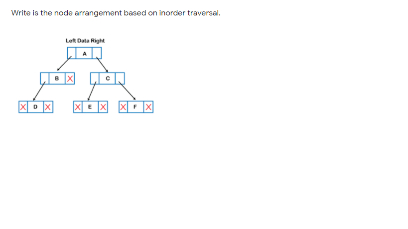 Write is the node arrangement based on inorder traversal.
Left Data Right
BX
X E X
