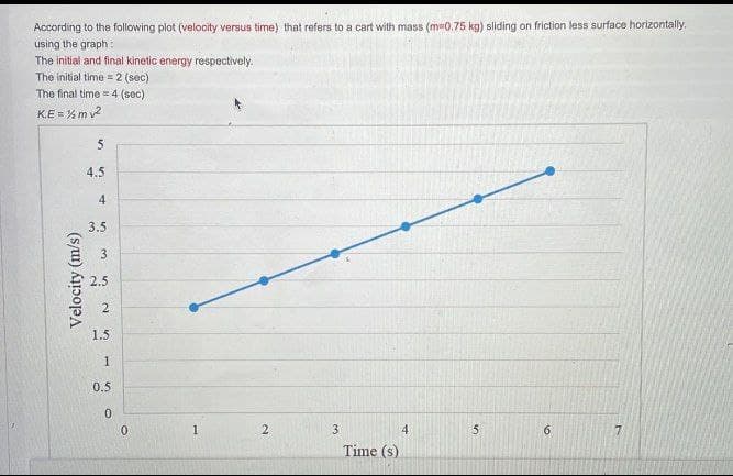 According to the following plot (velocity versus time) that refers to a cart with mass (m=0.75 kg) sliding on friction less surface horizontally.
using the graph:
The initial and final kinetic energy respectively.
The initial time = 2 (sec)
The final time = 4 (sec)
KE=½mv²
Velocity (m/s)
5
4.5
4
3.5
3
2
2
1.5
1
0.5
0
0
1
2
3
Time (s)
4
5
6
7