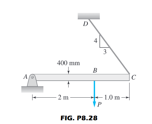 D
4
3
400 mm
В
A
C
2 m-
- 1.0 m
P
FIG. P8.28

