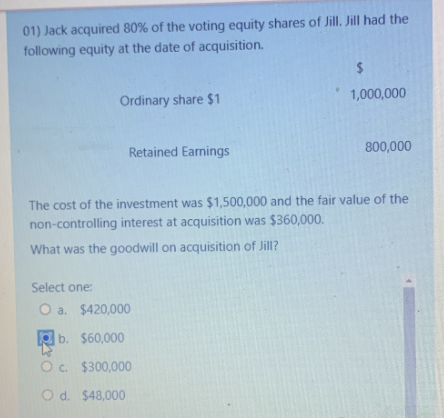 01) Jack acquired 80% of the voting equity shares of Jill. Jill had the
following equity at the date of acquisition.
Ordinary share $1
Retained Earnings
$
1,000,000
Select one:
O a. $420,000
b. $60,000
O c. $300,000
O d. $48,000
800,000
The cost of the investment was $1,500,000 and the fair value of the
non-controlling interest at acquisition was $360,000.
What was the goodwill on acquisition of Jill?