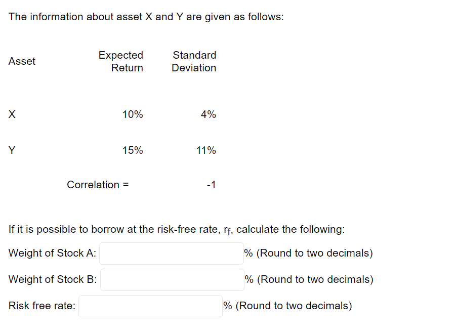 The information about asset X and Y are given as follows:
Expected
Standard
Asset
Return
Deviation
10%
4%
Y
15%
11%
Correlation =
-1
If it is possible to borrow at the risk-free rate, rf, calculate the following:
Weight of Stock A:
% (Round to two decimals)
Weight of Stock B:
% (Round to two decimals)
Risk free rate:
% (Round to two decimals)
