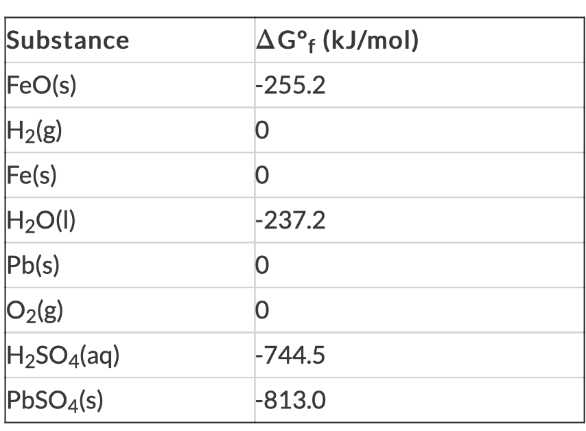 Substance
AG°F (kJ/mol)
FeO(s)
-255.2
H2(g)
Fe(s)
H20(1)
Pb(s)
-237.2
02(g)
H2SO4(aq)
PbSO4(s)
-744.5
-813.0
