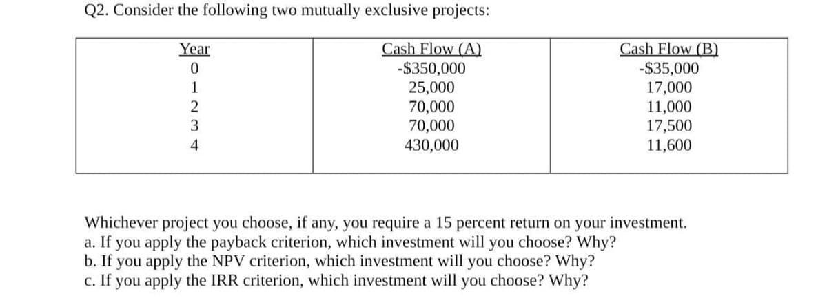Q2. Consider the following two mutually exclusive projects:
Cash Flow (A)
-$350,000
25,000
Year
0
1
2
3
4
70,000
70,000
430,000
Cash Flow (B)
-$35,000
17,000
11,000
17,500
11,600
Whichever project you choose, if any, you require a 15 percent return on your investment.
a. If you apply the payback criterion, which investment will you choose? Why?
b. If you apply the NPV criterion, which investment will you choose? Why?
c. If you apply the IRR criterion, which investment will you choose? Why?